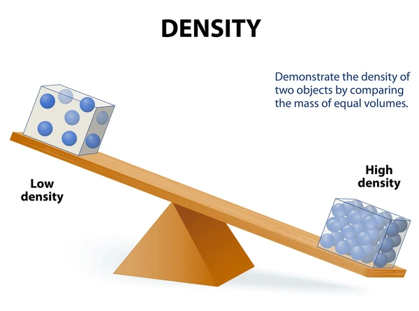 demonstrate-density-two-objects-by-600nw-384338863